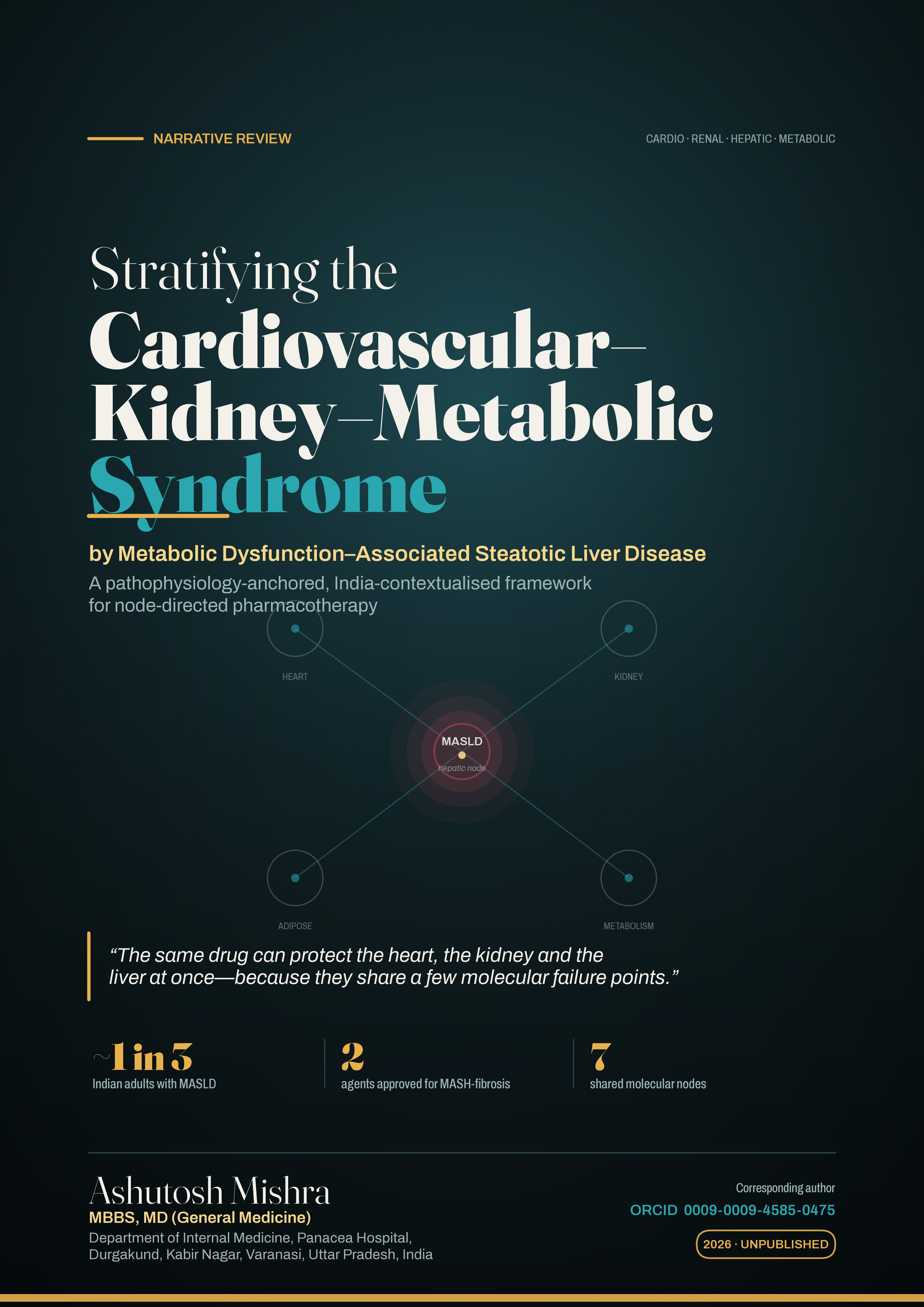 Stratifying Cardiovascular–Kidney–Metabolic Syndrome by Metabolic Dysfunction-Associated Steatotic Liver Disease: A Pathophysiology-Anchored, India-Contextualised Framework for Node-Directed Pharmacotherapy Ashutosh Mishra, MBBS, MD (General Medicine)¹ ¹ Department of Internal Medicine, Panacea Hospital, Durgakund, Kabir Nagar, Varanasi, Uttar Pradesh, India Corresponding author: Ashutosh Mishra. ORCID: 0009-0009-4585-0475. Article type: Narrative Review  Abstract The same drug can protect the heart, the kidney and the liver at once—not by coincidence, but because these organs share a small set of molecular failure points. Cardiovascular–kidney–metabolic (CKM) syndrome, formalised by the American Heart Association in 20231,2 and codified in the first-ever 2026 AHA/ACC/ADA/ASN multisociety guideline3, describes the progression from dysfunctional adiposity through cardiorenal and metabolic injury. Its staging construct, however, incorporates the liver only implicitly, despite metabolic dysfunction-associated steatotic liver disease (MASLD)4 being both a near-universal companion of CKM and an independent, pharmacologically actionable amplifier of its trajectory. This review advances a pathophysiology-anchored framework positioning MASLD as the hepatic node of CKM and liver fibrosis stage as a quantitative modifier that reclassifies cardiorenal-metabolic risk. We first deconstruct the shared molecular nodes linking liver, heart, kidney and adipose tissue—adipose lipotoxicity, hepatic de novo lipogenesis and the thyroid/ATP-citrate lyase axis, stellate-cell fibrosis, NLRP3-inflammasome inflammation, the mineralocorticoid–fibrotic axis, the cardiorenal hemodynamic–tubular axis, and the gut–liver axis. We then map the contemporary pharmacopoeia—incretin and multi-agonists, sodium–glucose cotransporter-2 (SGLT2) inhibitors, pioglitazone, the thyroid hormone receptor-β agonist resmetirom, fibroblast growth factor 21 (FGF21) analogues, the nonsteroidal mineralocorticoid antagonist finerenone, bempedoic acid, low-dose colchicine, and microbiome-directed strategies—onto these nodes rather than onto organ silos; two agents (resmetirom36 and semaglutide24) now carry regulatory approval for steatohepatitis with fibrosis. Because the epidemiology, phenotype, genetics, diet and drug-access realities of South Asia materially alter how the framework applies, we integrate an India-specific analysis throughout59,62. Synthesising the evidence into a CKM-stage × fibrosis-stage selection matrix (rendered as an India-adapted therapeutic ladder) and a tiered evidence appraisal, we argue that fibrosis stage, not organ label, should guide individualised pharmacotherapy across the CKM spectrum. Keywords: cardiovascular–kidney–metabolic syndrome; MASLD; MASH; liver fibrosis; resmetirom; GLP-1 receptor agonist; FGF21; finerenone; SGLT2 inhibitor; India; lean NAFLD; saroglitazar Abbreviations ACC, acetyl-CoA carboxylase; ACLY, ATP-citrate lyase; AHA, American Heart Association; AMPK, AMP-activated protein kinase; ASCVD, atherosclerotic cardiovascular disease; ChREBP, carbohydrate-response element-binding protein; CKD, chronic kidney disease; CKM, cardiovascular–kidney–metabolic; CKLM, cardiovascular–kidney–liver–metabolic; DAG, diacylglycerol; DCGI, Drugs Controller General of India; DNL, de novo lipogenesis; FASN, fatty-acid synthase; FGF19/21, fibroblast growth factor 19/21; FXR, farnesoid X receptor; GIP, glucose-dependent insulinotropic polypeptide; GLP-1 RA, glucagon-like peptide-1 receptor agonist; HFpEF, heart failure with preserved ejection fraction; HSC, hepatic stellate cell; IL, interleukin; INASL, Indian National Association for Study of the Liver; IRS-1, insulin-receptor substrate-1; LPS, lipopolysaccharide; MASLD, metabolic dysfunction-associated steatotic liver disease; MASH, metabolic dysfunction-associated steatohepatitis; MR(A), mineralocorticoid receptor (antagonist); NLRP3, NLR family pyrin domain containing 3; PKCε, protein kinase C-epsilon; PNPLA3, patatin-like phospholipase domain-containing 3; PPAR, peroxisome proliferator-activated receptor; RSSDI, Research Society for the Study of Diabetes in India; SCFA, short-chain fatty acid; SGLT2, sodium–glucose cotransporter-2; SREBP-1c, sterol regulatory element-binding protein 1c; T2D, type 2 diabetes; TGF-β, transforming growth factor beta; THR-β, thyroid hormone receptor beta; TM6SF2, transmembrane 6 superfamily member 2; TMAO, trimethylamine-N-oxide. 1. Introduction The 2023 American Heart Association Presidential Advisory on cardiovascular–kidney–metabolic (CKM) health reframed a cluster of previously siloed conditions—obesity, type 2 diabetes (T2D), chronic kidney disease (CKD), and the atherosclerotic and heart-failure phenotypes of cardiovascular disease—as a single, staged continuum driven by shared upstream biology1. The construct assigns individuals to stages 0 through 4, from the absence of risk factors, through excess or dysfunctional adiposity and metabolic risk factors, to subclinical and then clinical cardiovascular–renal disease2. In June 2026 the first-ever AHA/ACC/ADA/ASN multisociety guideline operationalised this staging for practice, embedding routine cardiorenal-metabolic risk assessment and prioritising cardioprotective antihyperglycaemic therapy3. Conspicuously, the liver occupies an ambiguous place in this schema. MASLD—renamed from non-alcoholic fatty liver disease in the 2023 multisociety Delphi nomenclature statement to foreground its metabolic aetiology4—appears in CKM guidance chiefly as a screening consideration rather than as a staging axis, even though it shares every upstream driver of the syndrome and affects an estimated quarter to a third of the global adult population. This omission is increasingly untenable. Advancing MASLD, and specifically the transition from simple steatosis through metabolic dysfunction-associated steatohepatitis (MASH) to fibrosis, independently predicts incident heart failure (particularly the preserved-ejection-fraction phenotype), CKD progression, and atherosclerotic events over and above conventional risk factors. A 2026 roadmap in the Journal of the American College of Cardiology went so far as to argue for expanding the construct to a cardiovascular–kidney–liver–metabolic (CKLM) syndrome and redesigning trials around multiorgan endpoints5. The clinical consequence of leaving the liver implicit is that pharmacotherapy is selected by organ label—a cardiologist’s, nephrologist’s, or hepatologist’s remit—rather than by the shared mechanism a given drug actually engages. Yet the therapeutic landscape has shifted decisively: within twenty-four months, two agents earned regulatory approval for MASH with fibrosis36,24, an entire class of direct antifibrotics entered phase 3, and several cardiorenal-outcome drugs were shown to act on nodes common to liver, heart, and kidney. This review therefore proposes a deliberately simple reorganisation. We treat MASLD as the hepatic node superimposed on the four-organ CKM construct, and liver fibrosis stage (F0–F4) as a quantitative modifier that reclassifies cardiorenal-metabolic risk and should inform drug choice. We then map the contemporary pharmacopoeia onto the pathophysiological nodes these drugs share, contextualise the framework for the Indian population in which the author practises, and translate the result into a stage-by-fibrosis selection matrix. Our thesis is that fibrosis stage, not organ label, is the axis along which CKM pharmacotherapy should be individualised.